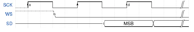 Timing chart