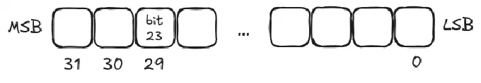 Bit structure of the reconstructed data