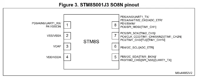 stm8s001j3 pinout diagram